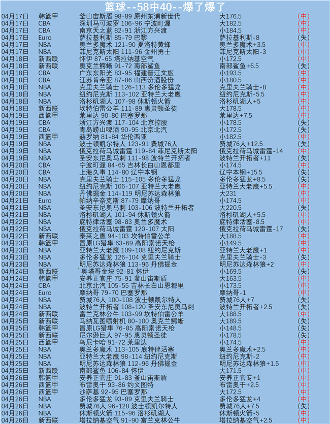 季后赛骑士,对猛龙抢七,专家解读期,B体育,B,SPORTS,B体育官网,B体育官网,B体育下载,B体育APP
