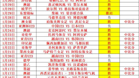 大年初七西甲分析：阿拉维斯对赫罗纳专家质合推荐