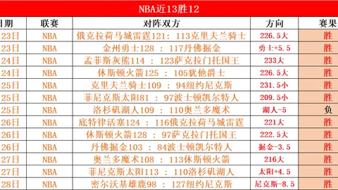 周四319期NBA分析：专家推荐森林狼对战快船